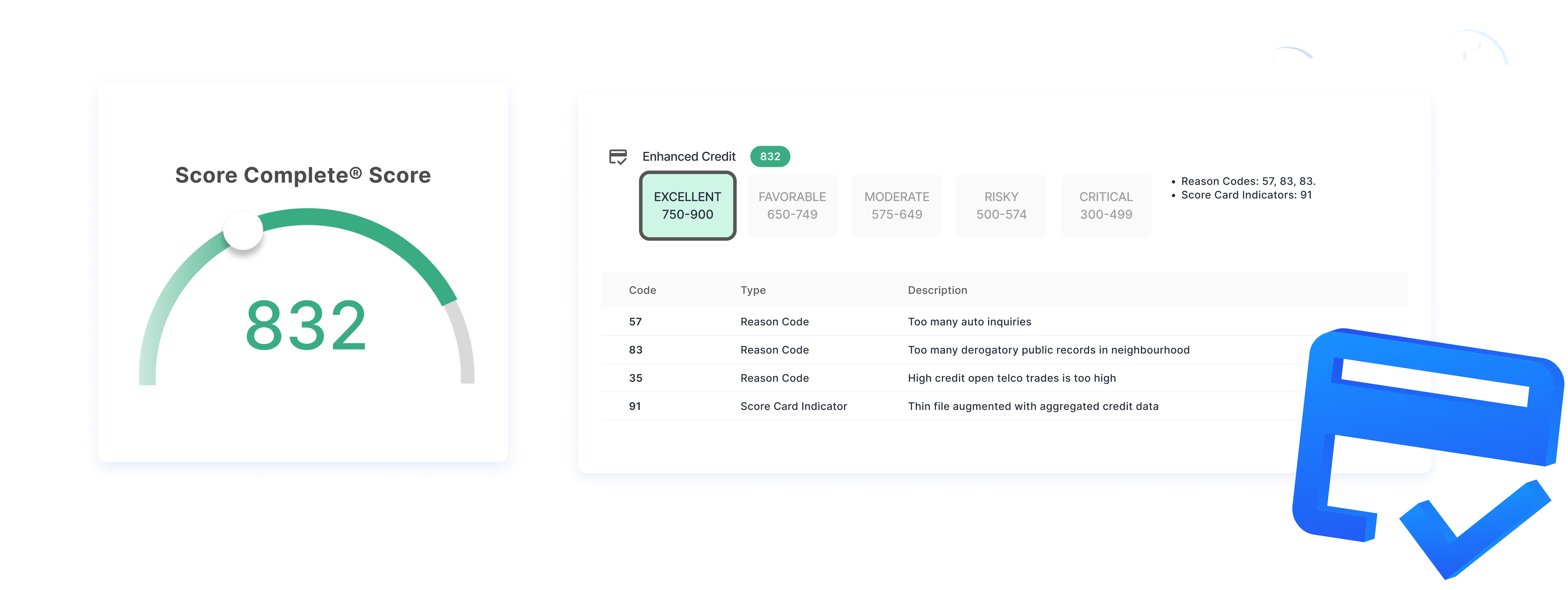 Score Complete Trustii Enhanced Credit
