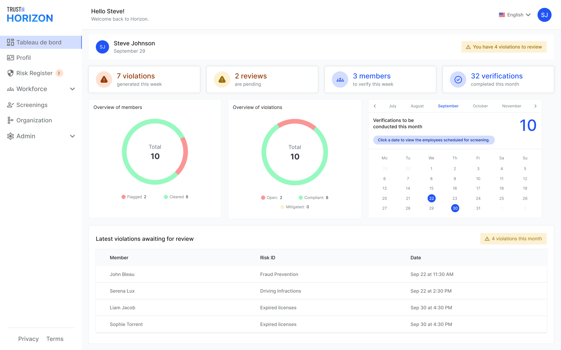 Horizon Dashboard
